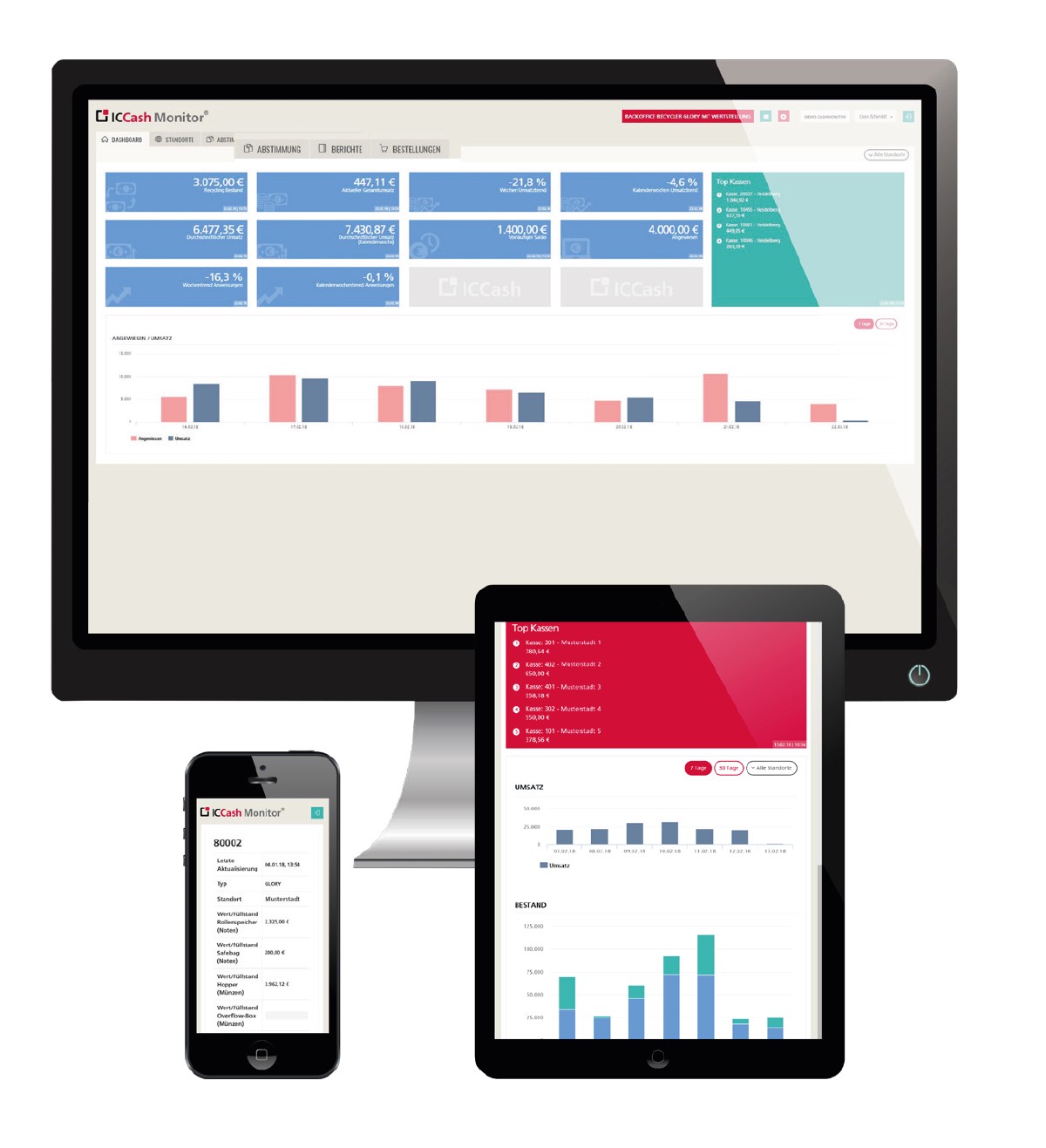 IC Cash Monitor auf Desktop, Tablet und Smartphone